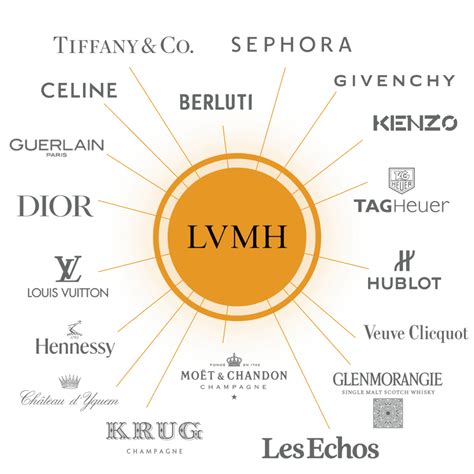 lvmh owns hermes|hermes vs lvmh history.